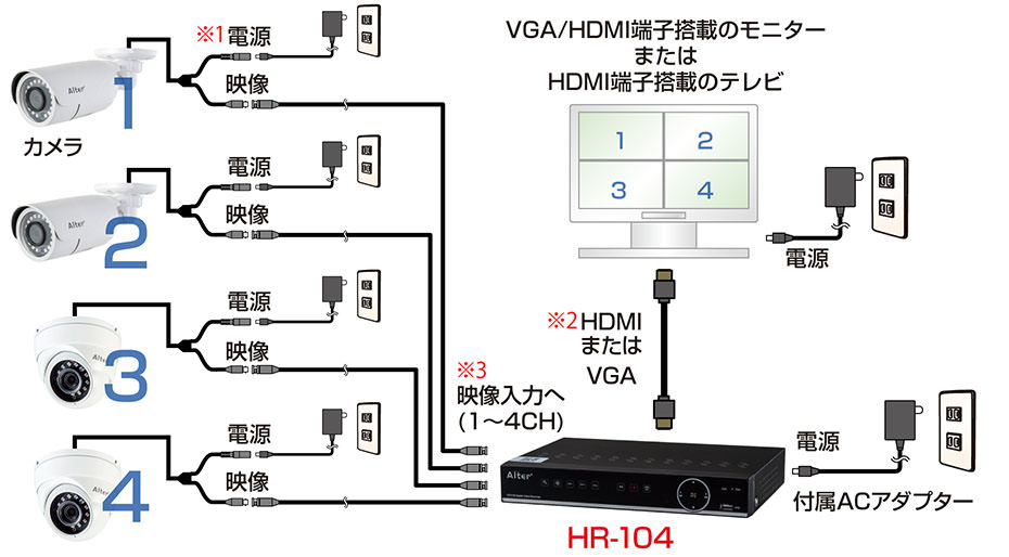 HR-104 | 製品情報
