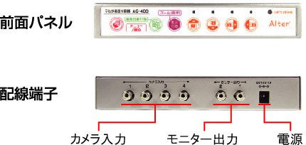 AQ-400 | 製品情報
