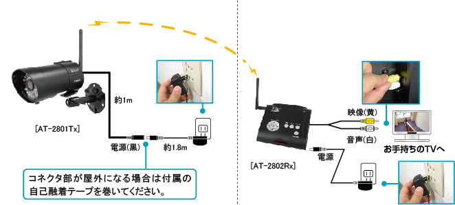 超特価お得AT-2801Tx　録画一体型防水・防塵デジタル無線カメラセット「AT-2800」の増設専用カメラ その他