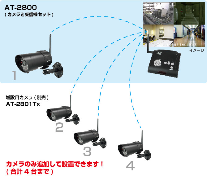 オルタプラス デジタル 2.4GHz帯 無線カメラシステム AT-2400WCS 