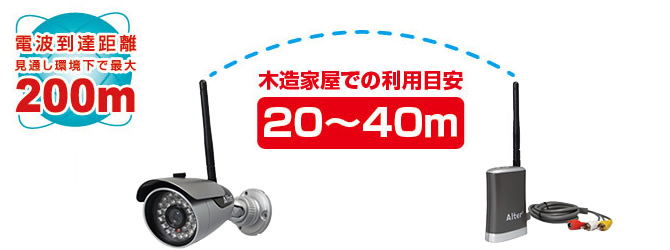 キャロットシステムズ かんたん無線カメラ AT-6130 送受信最大200m