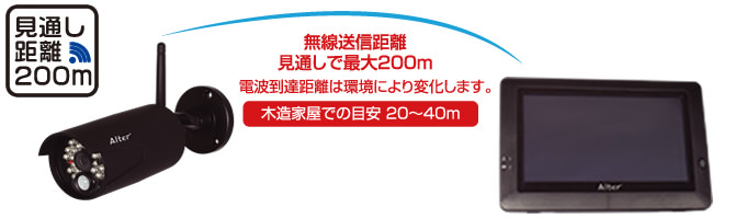 〇Db右1012新品オルタプラスハイビジョンカメラ\u0026モニタセット AT-8801箱破れがございます