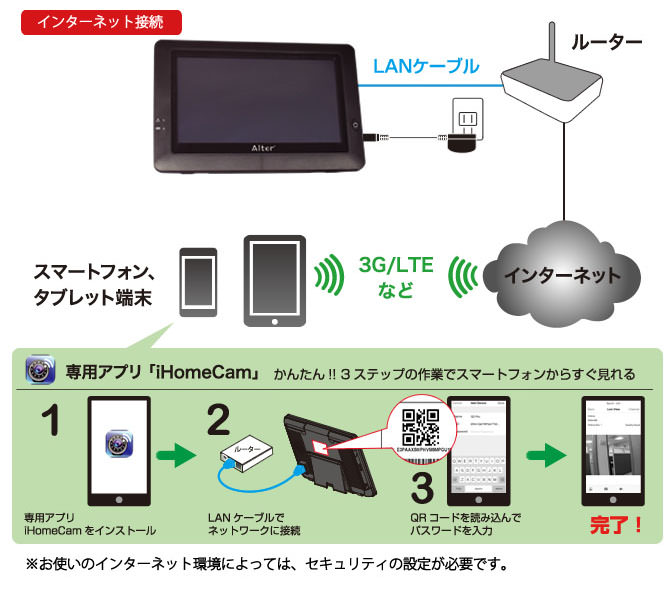 〇Db右1012新品オルタプラスハイビジョンカメラ\u0026モニタセット AT-8801箱破れがございます