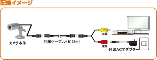 IMS-3000R | 製品情報